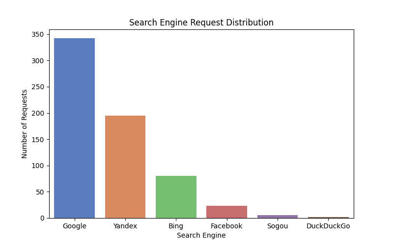 search_engine_requests